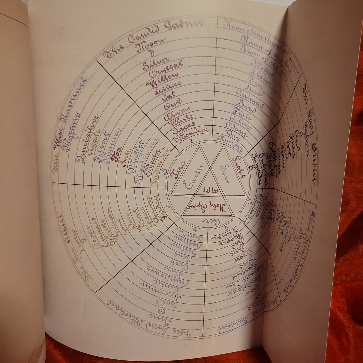 The Clavis or Key to the Magic of Solomon: From an Original Talismanic Grimoire in Full Color by Ebenezer Sibley and Frederick Hockley edited by Joseph Peterson (Ibis Press, 2012) Hardcover